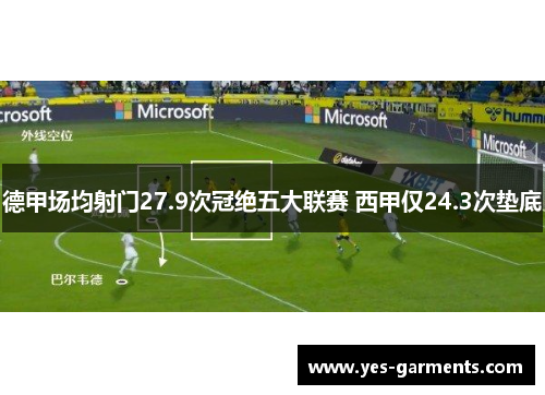 德甲场均射门27.9次冠绝五大联赛 西甲仅24.3次垫底